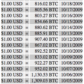 Bitcoin prices per $1 USD for October 2009