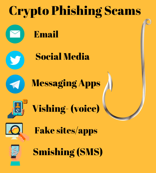 crypto phishing scams
free to use, but please link to coolwallet.io