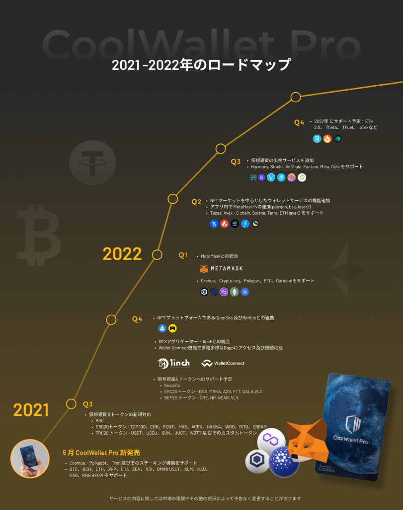 2022 Roadmap_CoolWallet_JP