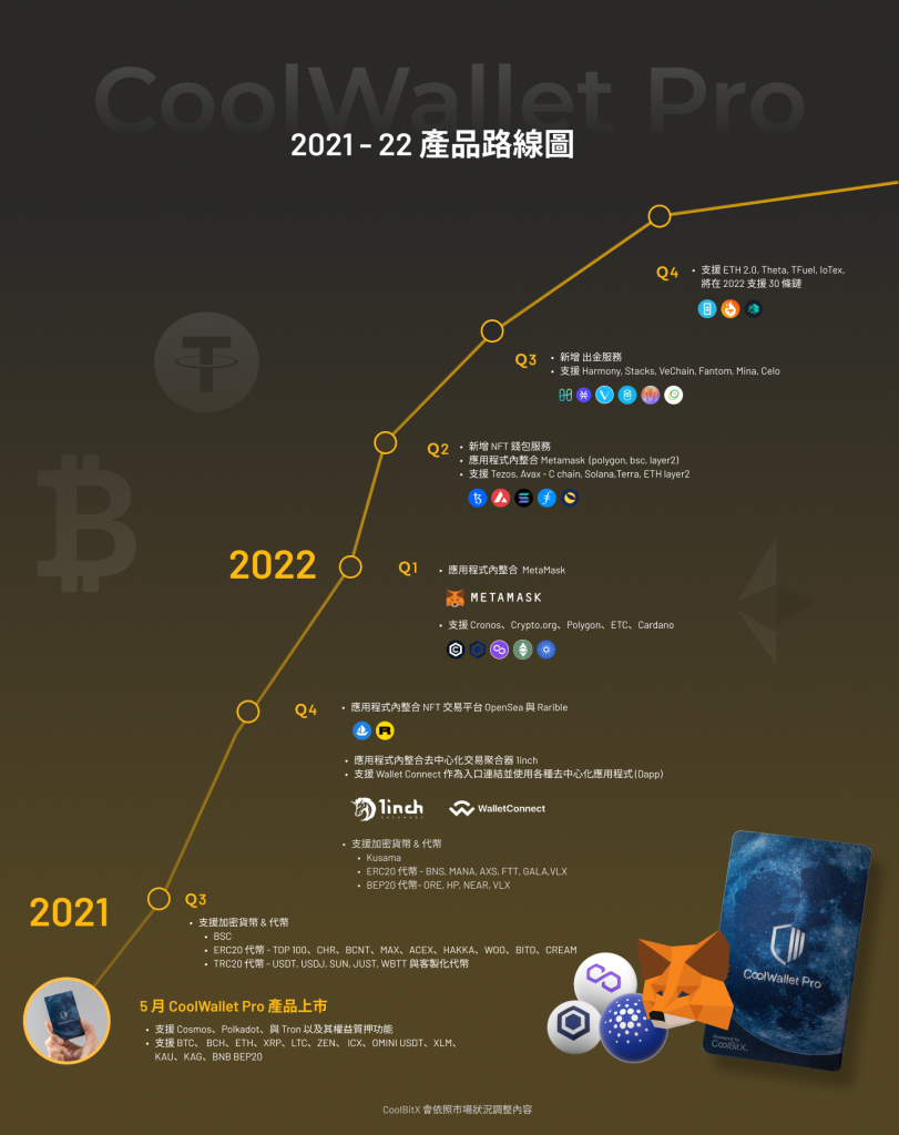 2022Roadmap_CoolWallet_ZH