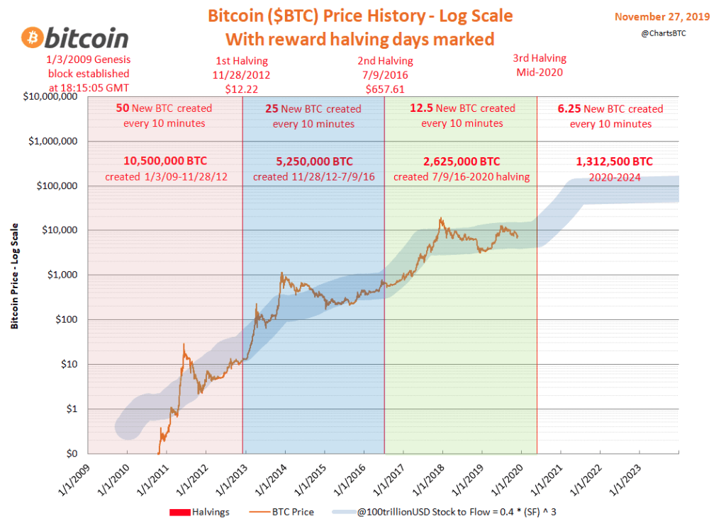 Bitcoin Price Prediction 2024 Edita Gwenora